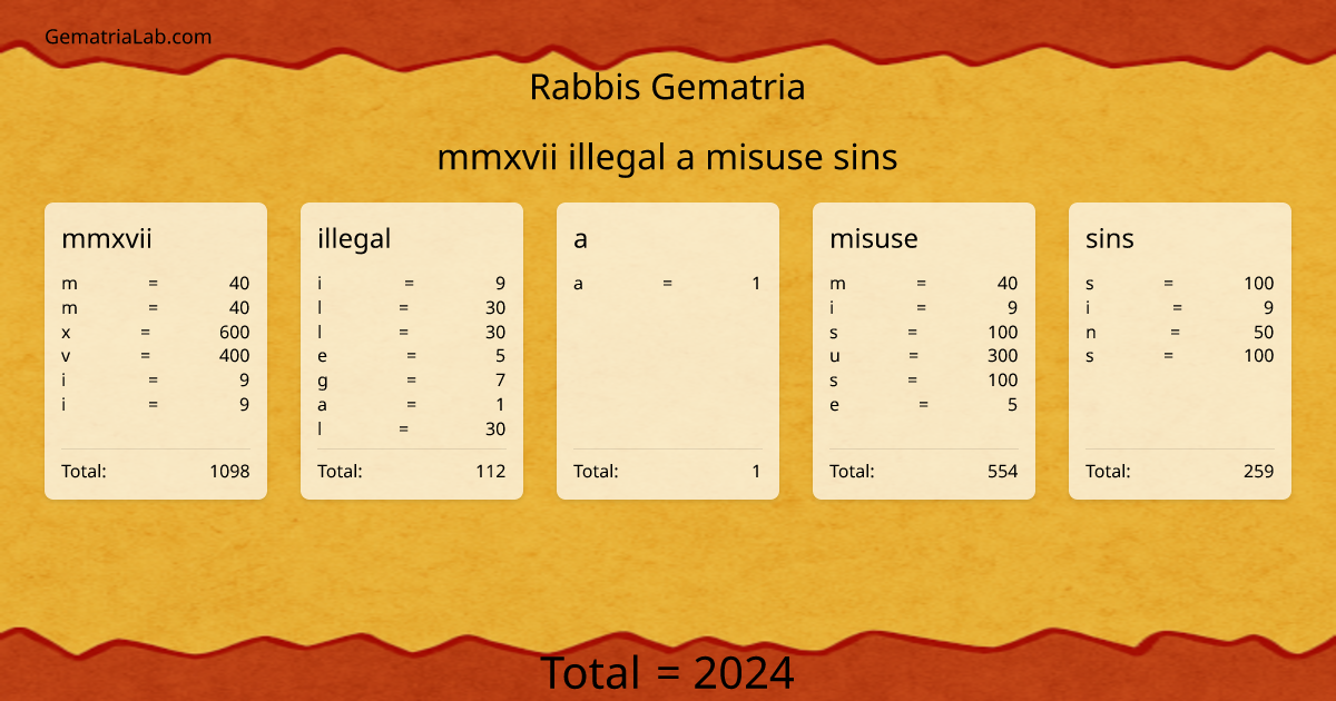 mmxvii illegal a misuse sins in rabbis Gematria